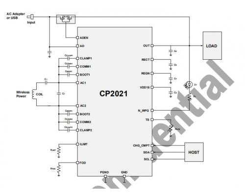 2.5W兼容无线电源接收器和电源-CP2021-QFN-24