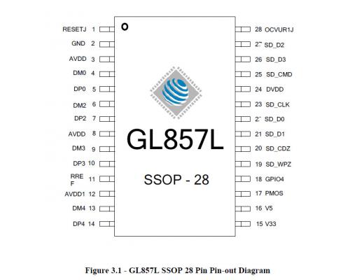 USB 2.0集线器阅读器控制器-GL857L-HHY20-SSOP-28