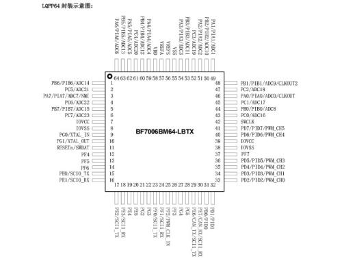 BYD BF7006BM64-LBTX 32位通用MCU