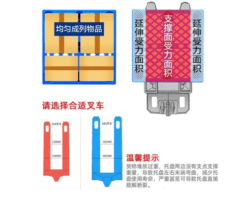 重庆赛普B1212川字网格塑料托盘/塑料垫板/卡板