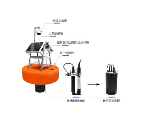 环保水质监测浮标监测系统-模块化设计-KNF-407S