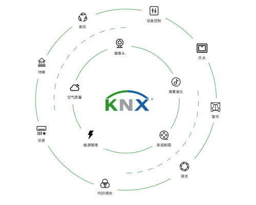 KNX智能照明控制系统