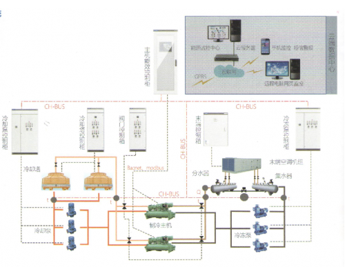 强弱电一体化系统与空调机组能效控制器