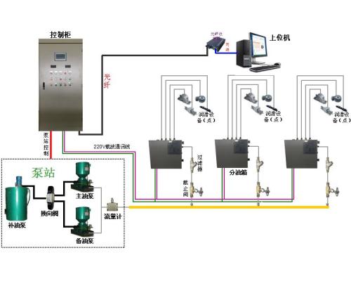 干油智能润滑系统设备电动润滑泵