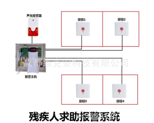 无障碍残疾人卫生间呼叫声光显示报警