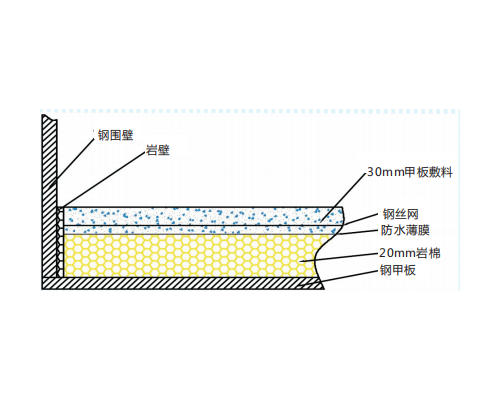 TD15B-FD耐火甲板(浮动甲板敷料)