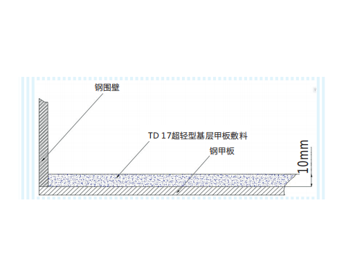 TD-17超轻型基层甲板敷料