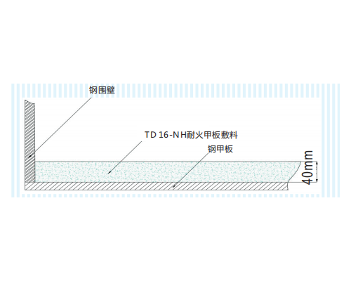 TD16-NH 型耐火甲板