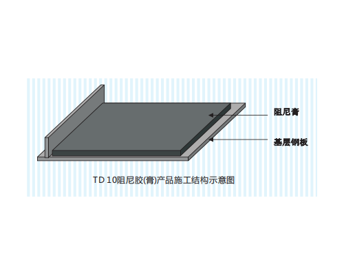 TD-10阻尼胶(膏)