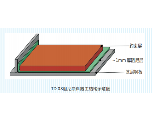 TD-08阻尼涂料