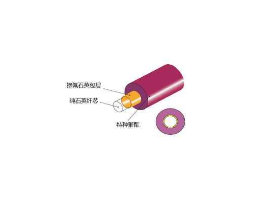 大芯径红外波段传能光纤