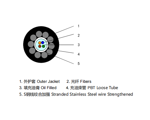 多参数综合管廊监测传感光缆