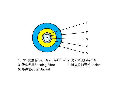 电力测温光缆