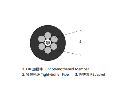 应力/应变传感光缆