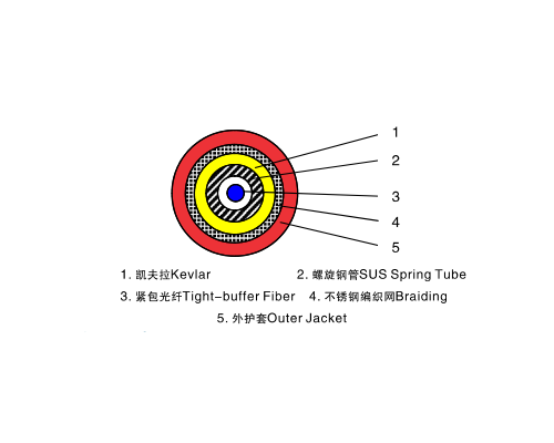 消防用铠装测温光缆