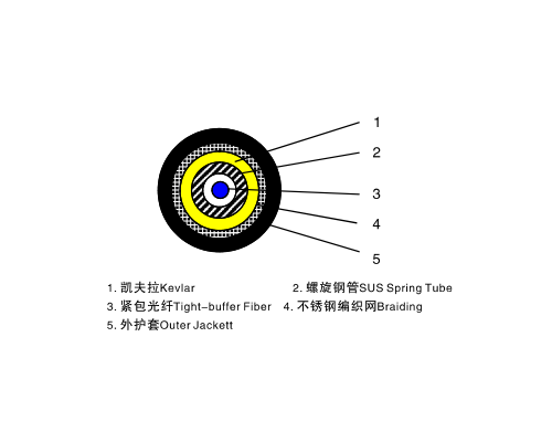 电缆内置式测温光缆