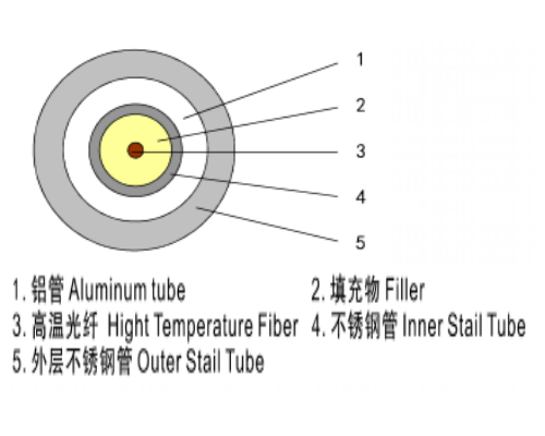 耐高温型铠装测温光缆