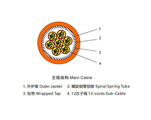 铠装迷你光缆I型