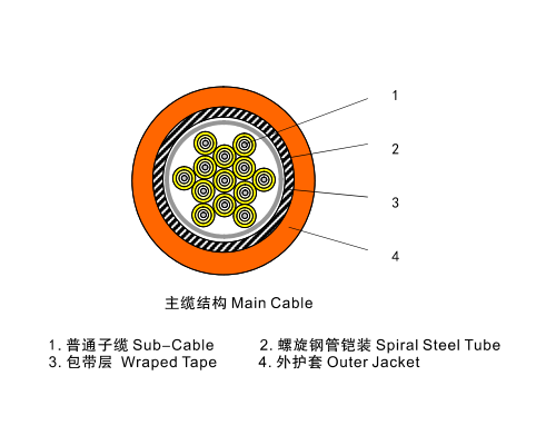 铠装分支光缆