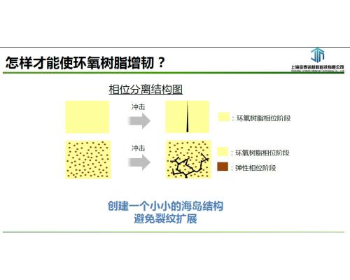 嵌段聚氨酯树脂QR-9466