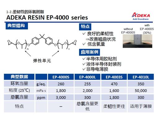 柔韧性环氧树脂EP-4000 series