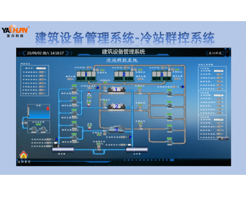 ECS-7000强弱电一体化监控系统冷热源群控系统