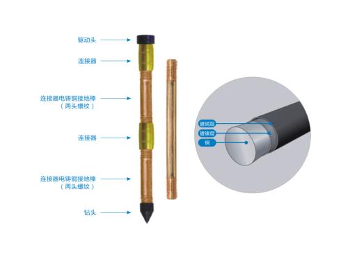 铜镀刚接地组件
