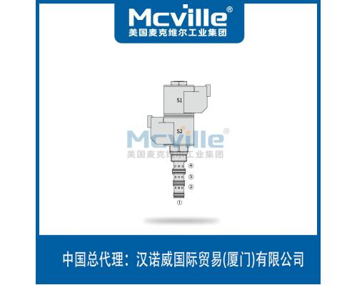 进口HLSV08-47D型电磁换向阀