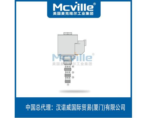 进口HLSV58-40型电磁换向阀