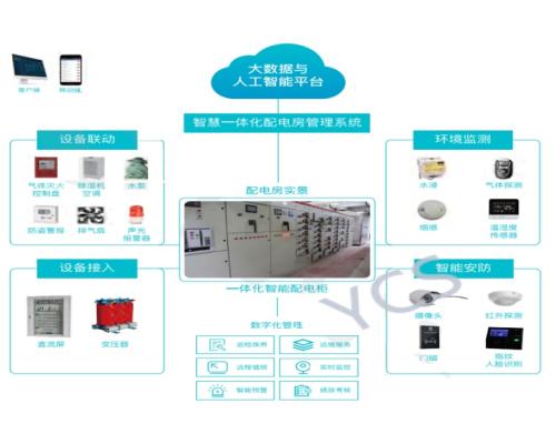 智慧一体化配电室管理系统与配电房环境监控系统