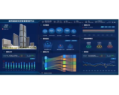 综合能碳运维管理与楼宇自控可视化3D平台