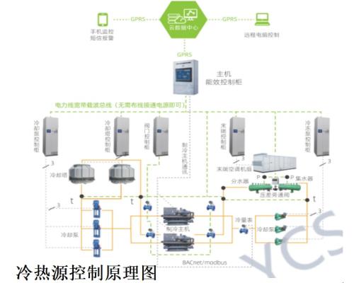 ECS-7000MQ冷却塔能效控制系统与冷却塔能效控制柜