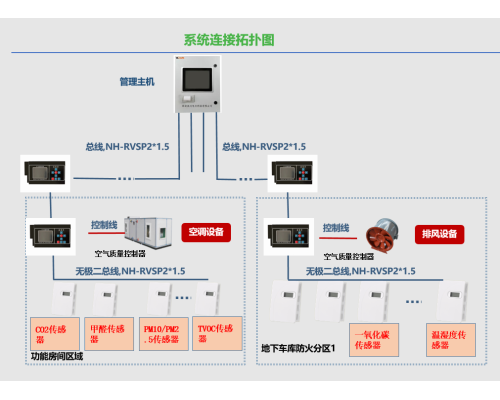 LL-CO一氧化碳探测器与LL-AQ/1空气质量探测器