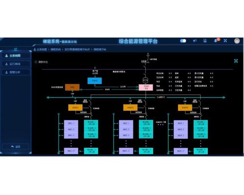 能源統(tǒng)計(jì)管理平臺(tái) G.M2三相電能表