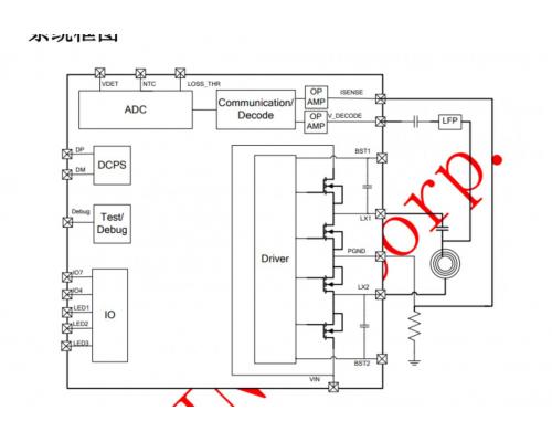 IP6806-7.5W/10W 无线充电发射控制器