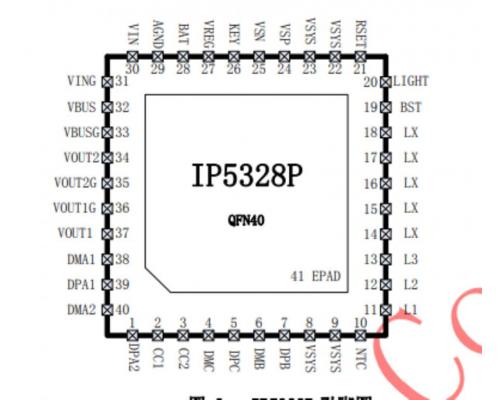 IP5328P-PD3.0快充-移动电源芯片