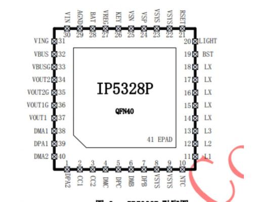 IP5328P-PD3.0快充-移动电源芯片