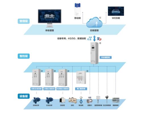 IC-SPI单电源输入电控单元与建筑设备一体化系统