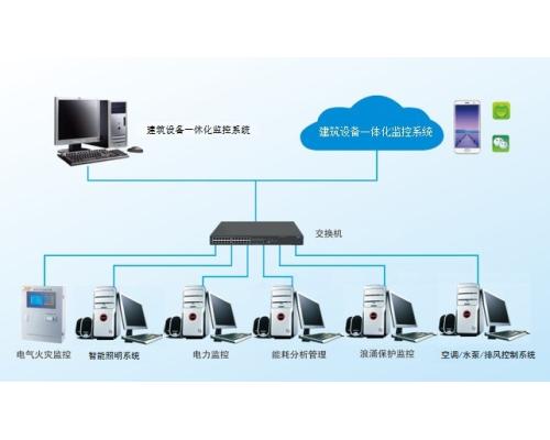 智慧园区强弱电一体化能效控制柜