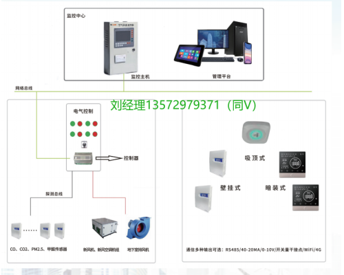 车库CO控制系统