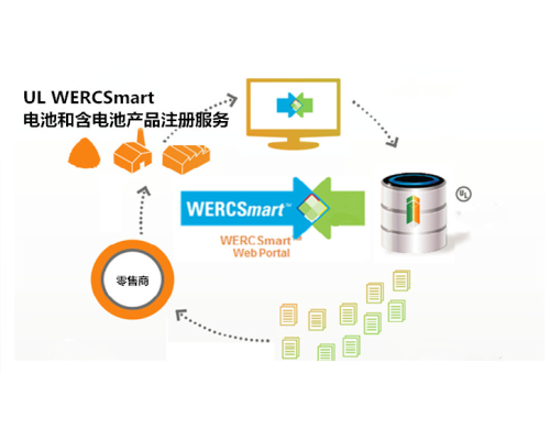 蓝牙音箱WERCS注册