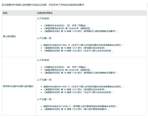 婴儿安全围栏CPC测试标准ASTM F406