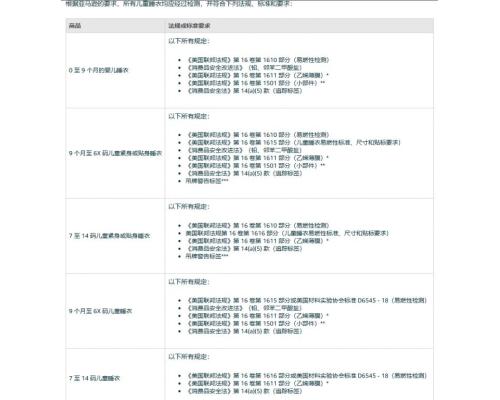 儿童睡衣和儿童紧身睡衣的CPC测试标准