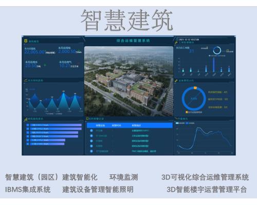 IBMS建筑集成管理系统