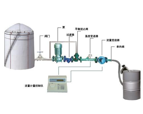 定量装桶系统液体定量灌装