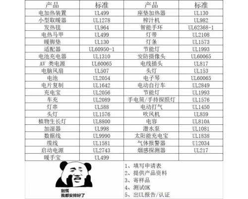 湿化灭火器UL8及干粉灭火器UL299怎么申请亚马逊美国安全标准周期费用