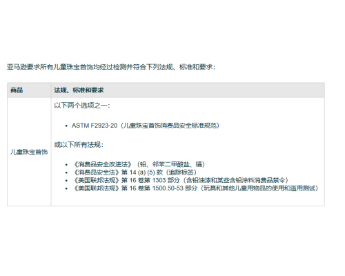 儿童珠宝首饰CPC测试标准ASTM F2923