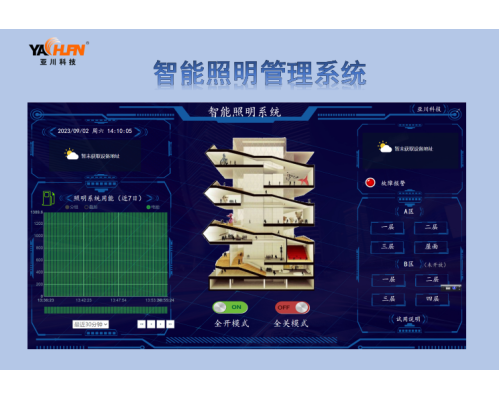 LDN2000-ZM4四路开关继电器与智能照明控制系统软件