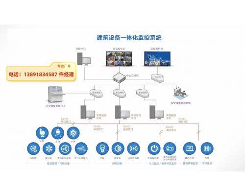 VXK智能触控屏-4S能源设备一体化管理系统