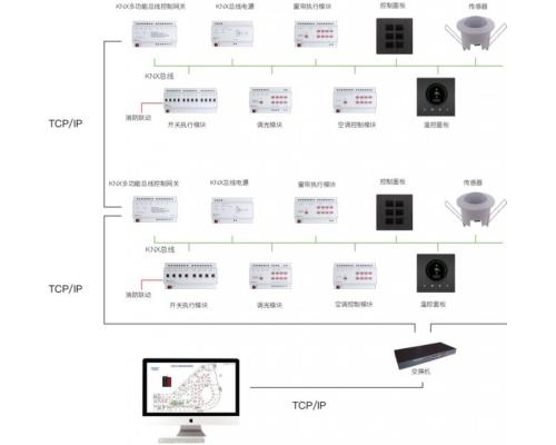 SA/S12.6.2.1 开关驱动器12路6A继电器模块